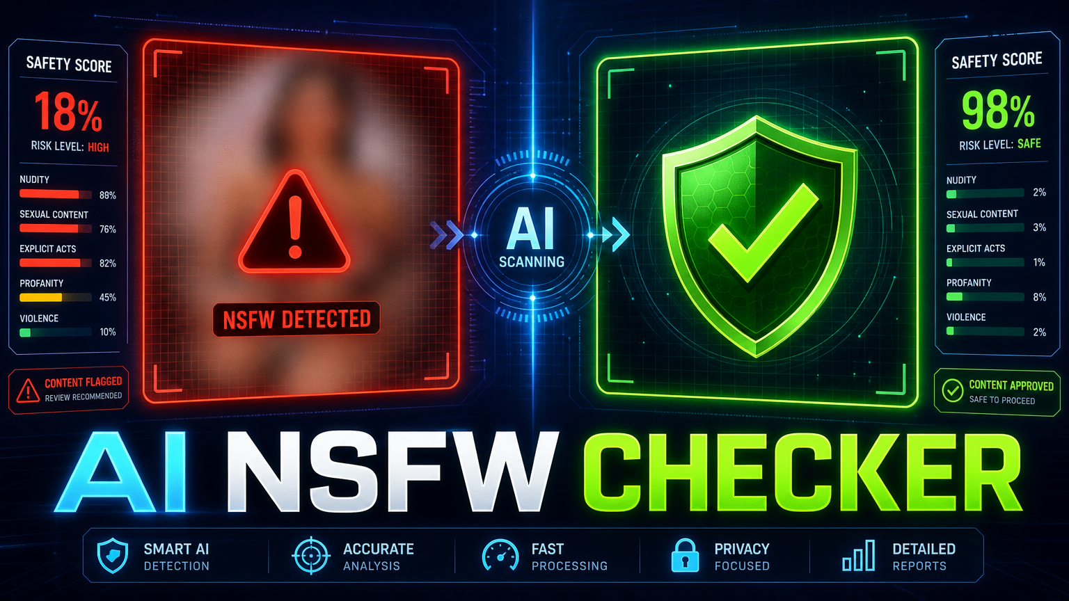 AI Image Detector